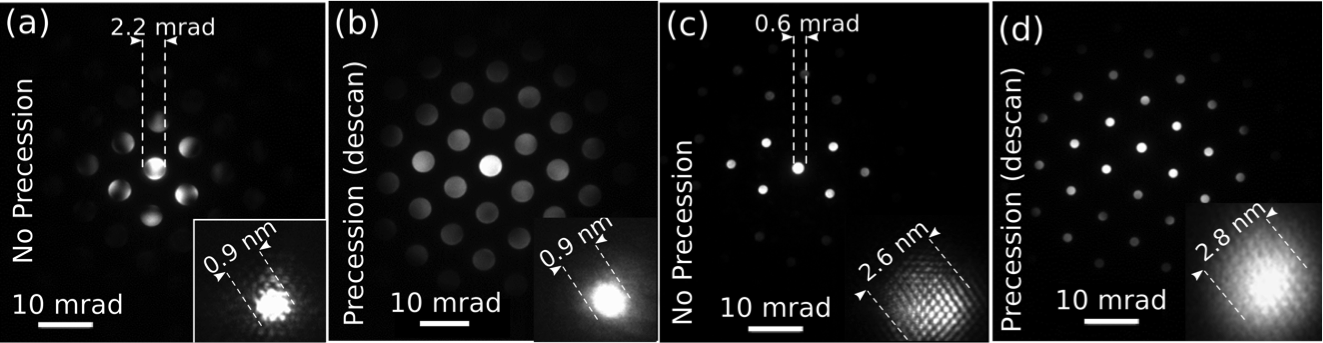Convergent Beam Electron Diffraction - The Best Picture Of Beam
